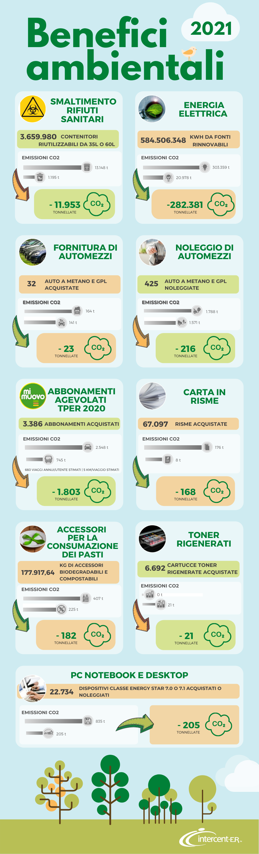 Infografica Benefici 2021
