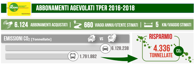 Abbonamenti Tper_650