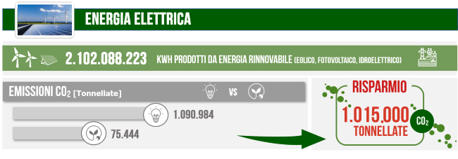 Energia elettrica_650