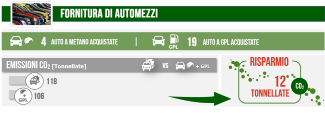 Automezzi_2019_650