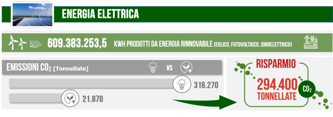 Energia elettrica_2019_650