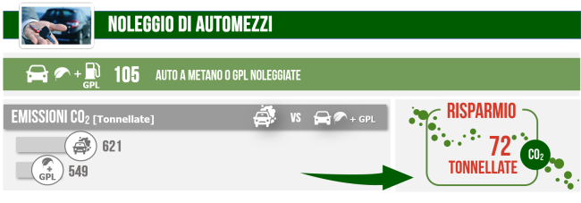 Noleggio_auto_2019_650