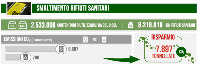 Smaltimento_rifiuti_2019_650
