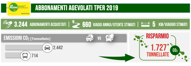 TPER_2019_650