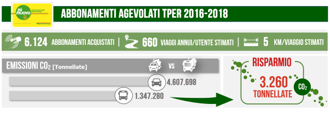 Tper_corretto_per sito.png