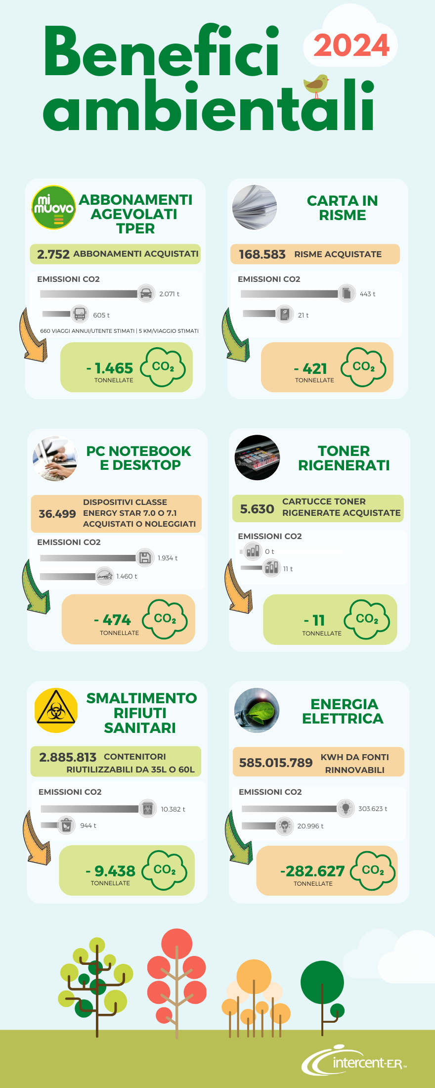 Infografica benefici 2024