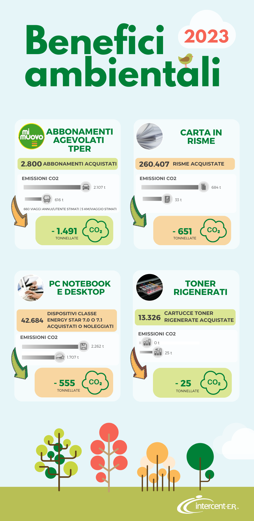 Infografica benefici 2023.png