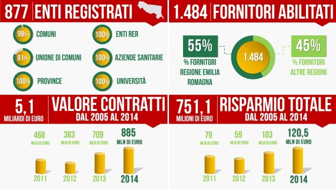 Risultati attività IC 2014