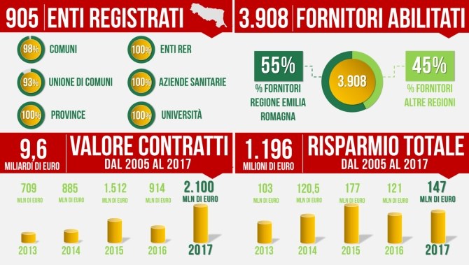 Risultati IC 2017