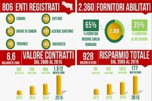 Risultati IC 2015_300x200