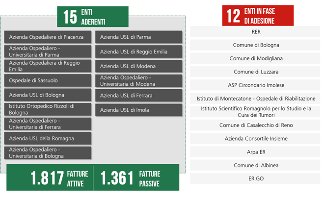 Risultati NoTIER (660x440) v3