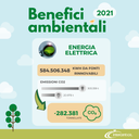 LinkedIn_Benefici Ambientali_En Elettrica_400x4000.png